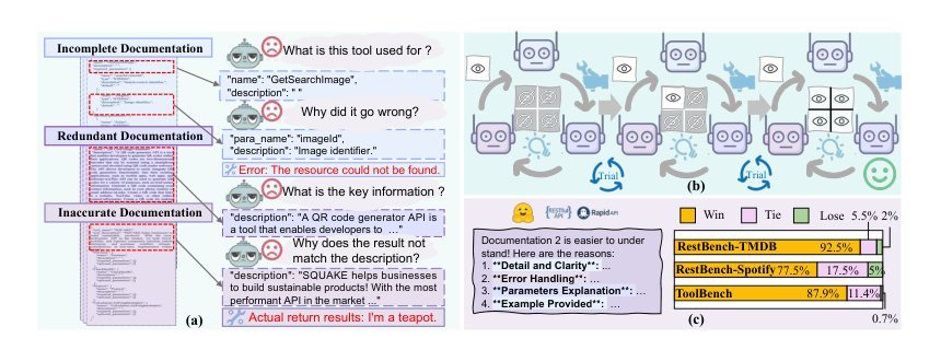 From Exploration to Mastery: Enabling LLMs to Master Tools via Self-Driven Interactions