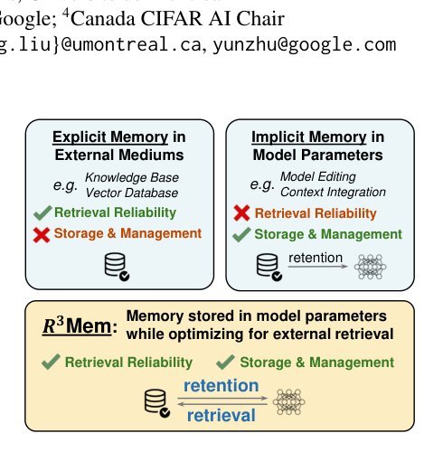 R{\({^3}\)}Mem: Bridging Memory Retention and Retrieval via Reversible Compression