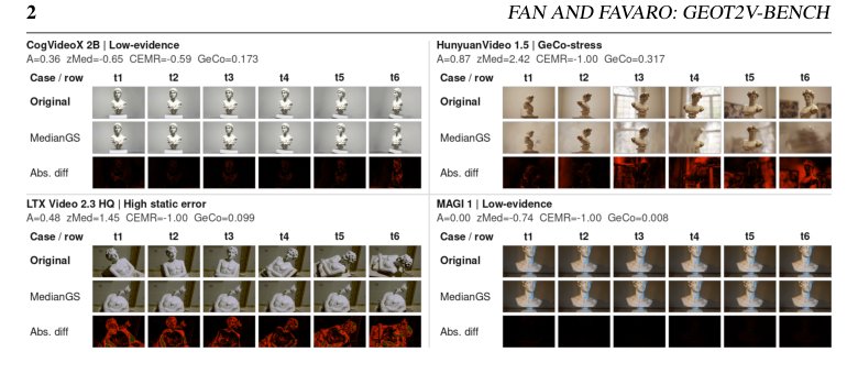 GeoT2V-Bench: Benchmarking 3D Consistency in Text-to-Video Models via 3D Reconstruction Figure 1