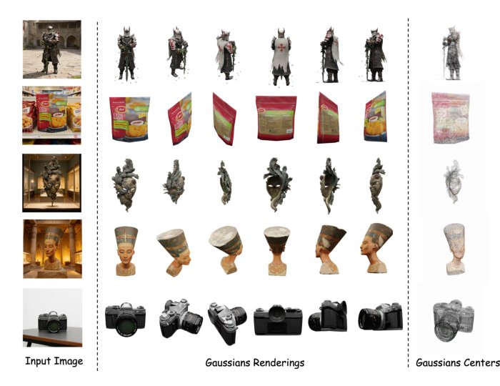 FLUX3D: High-Fidelity 3D Gaussian Generation with Diffusion-Aligned Sparse Representation Figure 1