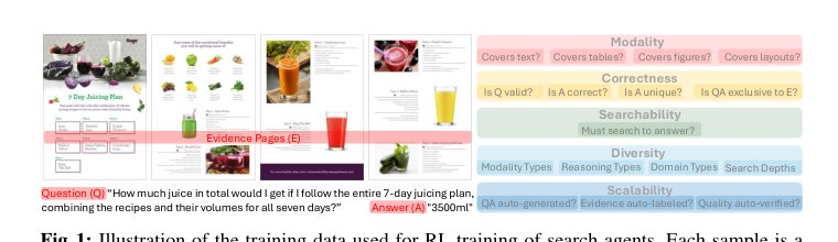DocArena: Turning Raw Documents into Controllable Training Environments for Document Search Agents Figure 1