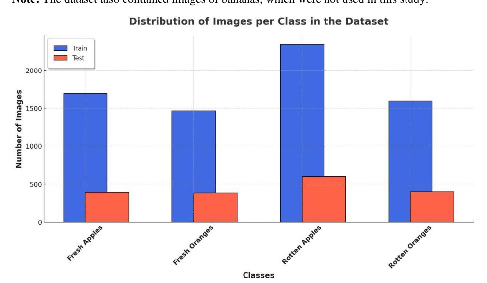 Predicting Fruit Quality with a Hybrid Machine Learning and Image Processing Approach Figure 1