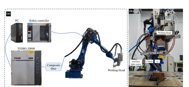 A multi-task spatiotemporal deep neural network for predicting penetration depth and morphology in laser welding Figure 1