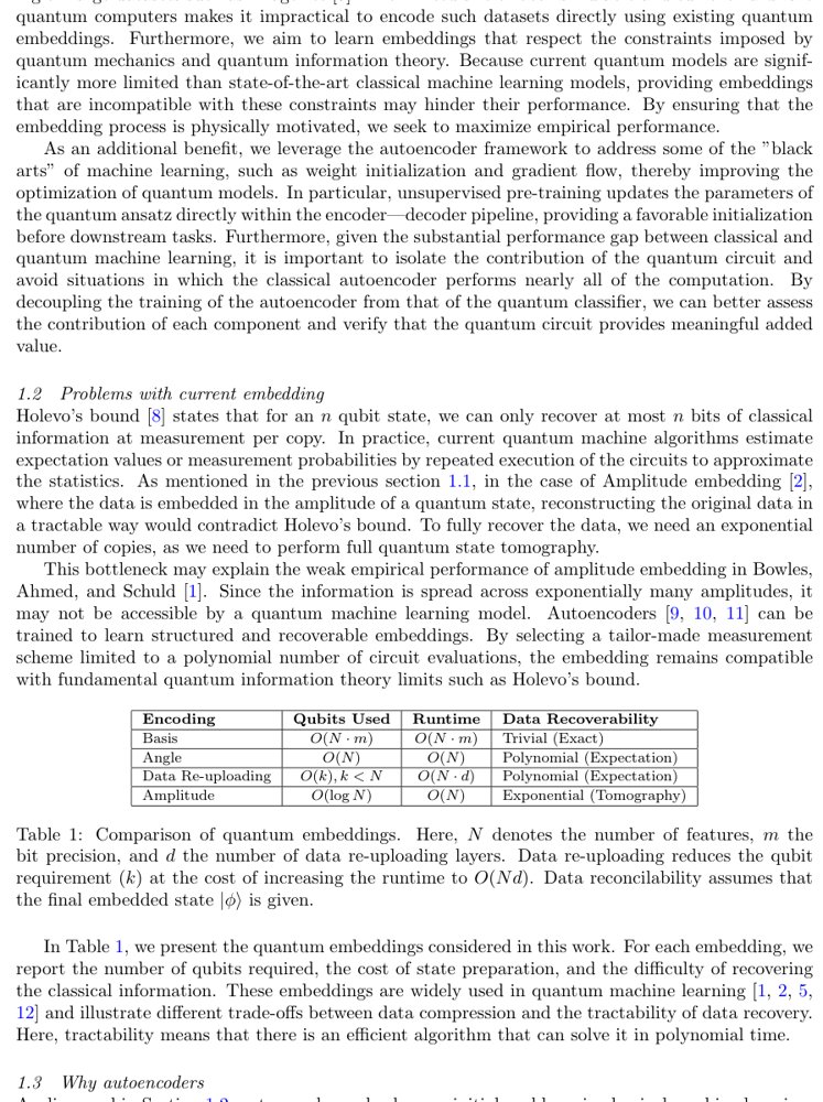 Tailor Made Embeddings for Quantum Machine Learning Figure 1