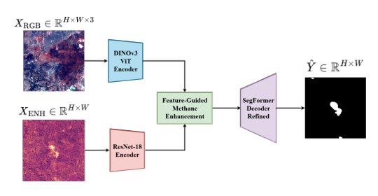 Methane-Plume Segmentation From Hyperspectral Satellite Imagery Via Multimodal Deep Learning Figure 1