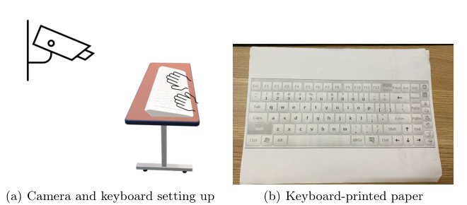 Budget-Aware Keyboardless Interaction Figure 1