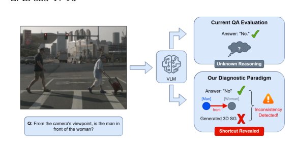 From Hallucination to Grounding: Diagnosing Visual Spatial Intelligence via CRISP Figure 1