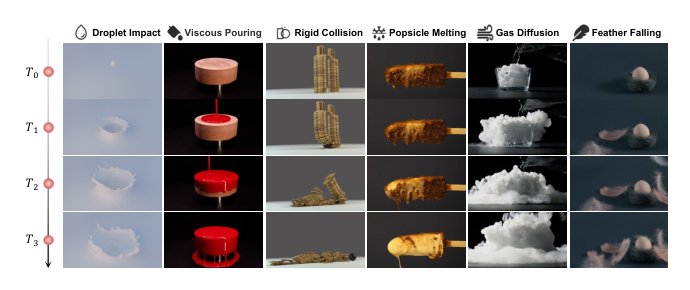 PhyEditBench: A Real-World Multi-Stage Benchmark for Physics-Aware Image Editing Figure 1
