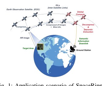 SpaceRipple: Lightweight Semantic Delivery for Mission-Oriented LEO Earth Observation Satellite Networks Figure 1