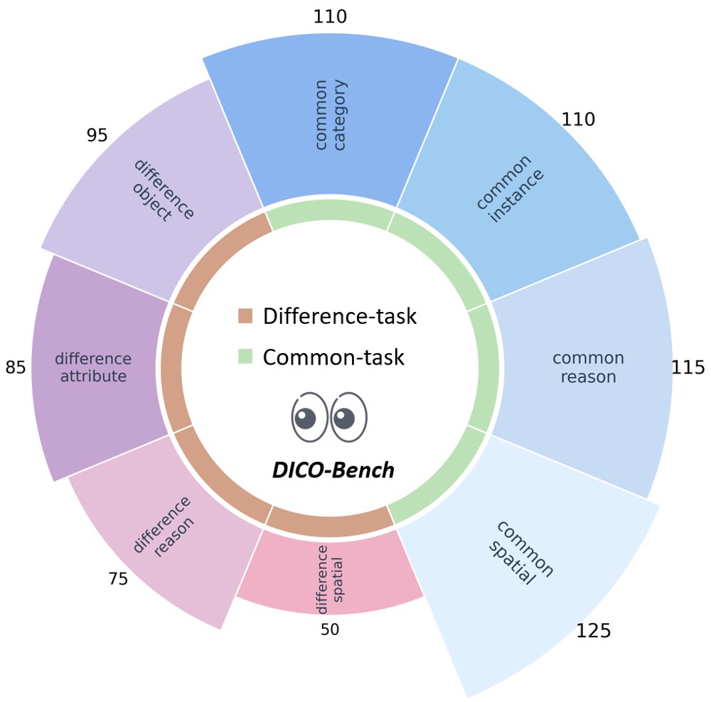 DiCoBench: Benchmarking Multi-Image Fine-Grained Perception via Differential and Commonality Visual Cues Figure 1