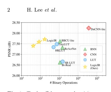 LogicIR: Logic Gate Networks for Image Restoration Figure 1