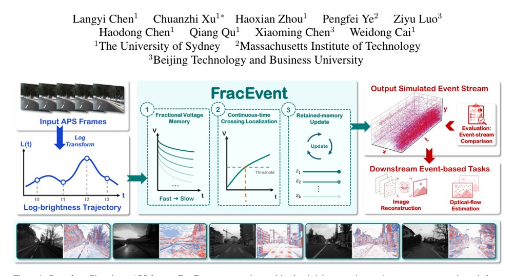 FracEvent: Event-Camera Simulation via Fractional-Relaxation Pixel Dynamics Figure 1