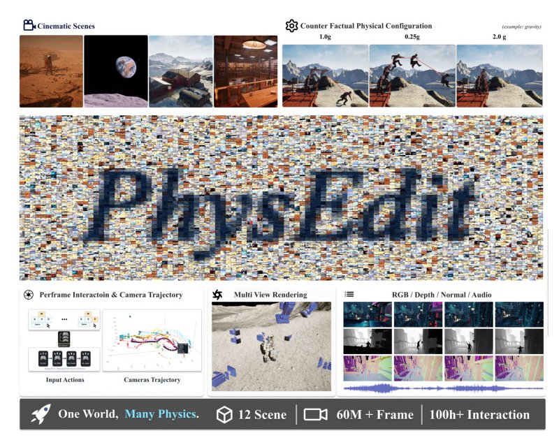 PhysEditWorld: A Large-Scale Dataset Toward Physics-Editable World Models Figure 1