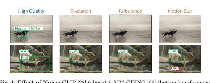 Robust Onion: Peeling Open Vocab Object Detectors Under Noise Figure 1