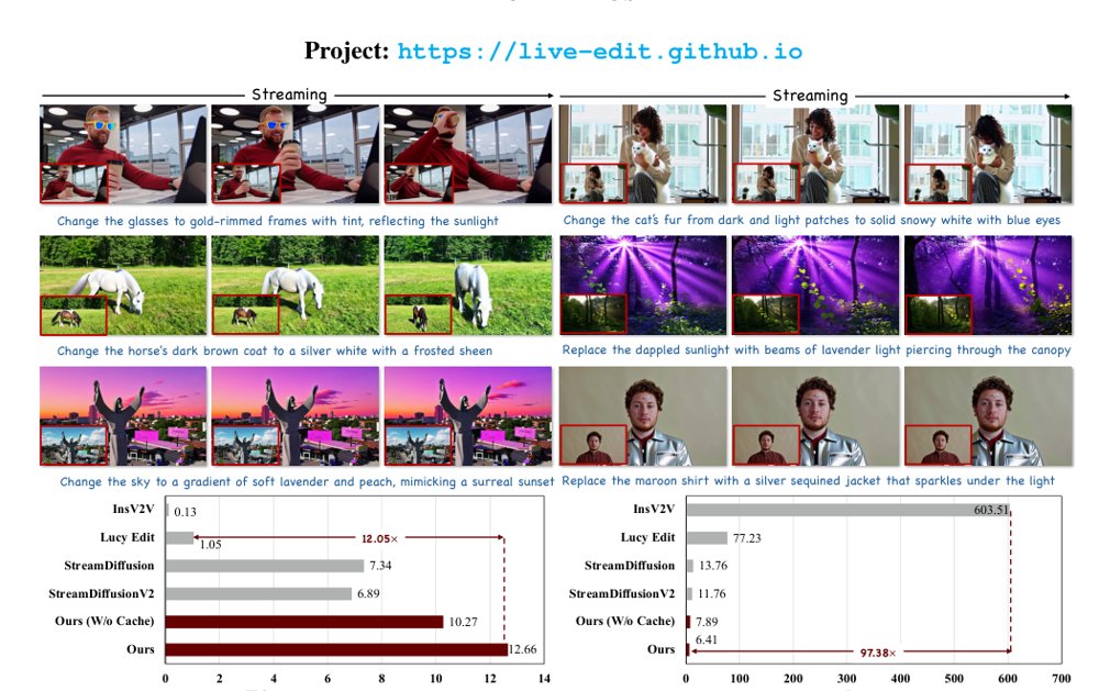LiveEdit: Towards Real-Time Diffusion-Based Streaming Video Editing Figure 1