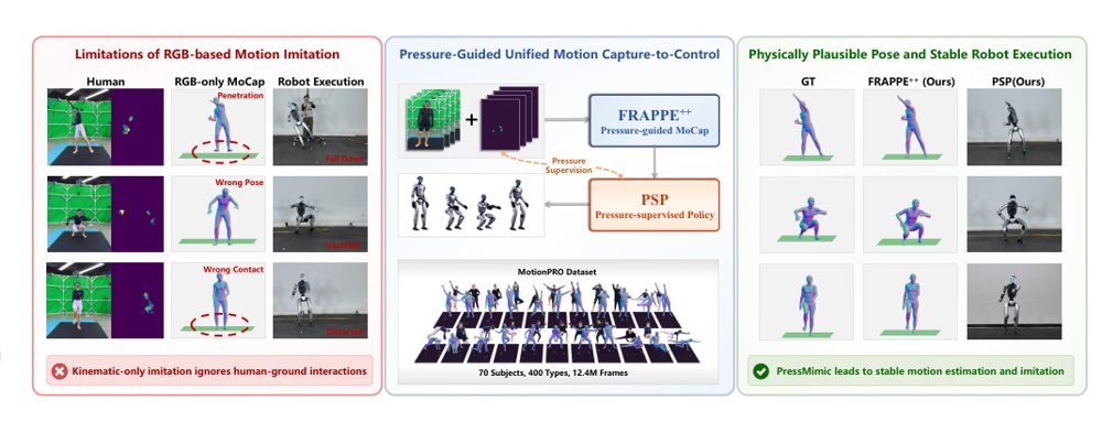 PressMimic: Pressure-Guided Motion Capture and Control for Humanoid Robot Imitation Figure 1