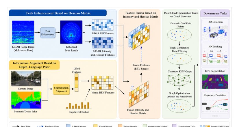 Depth-Semantic Alignment and Affinity-Guided Fusion for Structured Radar Point Cloud Generation Figure 1