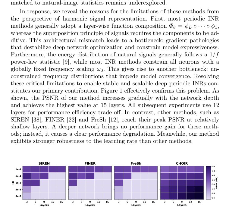 Calibrated Harmonic Overlaid Implicit Neural Representations for Multi-Dimensional Data Figure 1