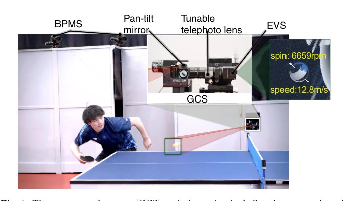 Event-based Gaze Control System for Accurate Real-time Spin Estimation in Professional Ball Games Figure 1