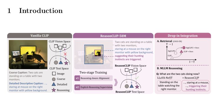 ReasonCLIP-58M: Visually Grounded Commonsense Reasoning Supervision for CLIP Figure 1