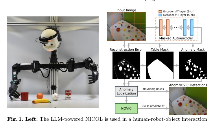 Identifying the Unknown: Prompt-Free Open Vocabulary Anomaly Recognition for Robot-Object Interaction Figure 1
