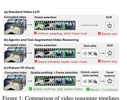 Confidence-Aware Tool Orchestration for Robust Video Understanding Figure 1