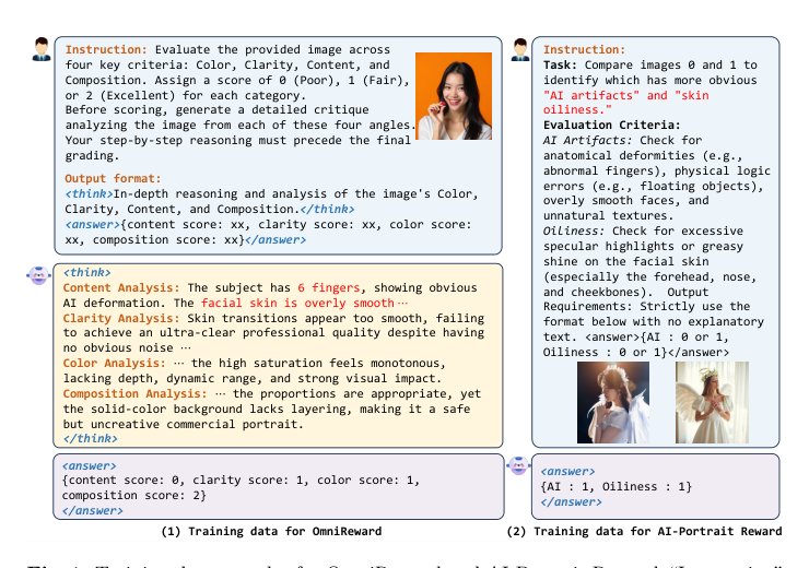 PortraitGen: Exemplar-Driven GRPO with Dual-Reward Guidance for Photorealistic Portrait Generation Figure 1