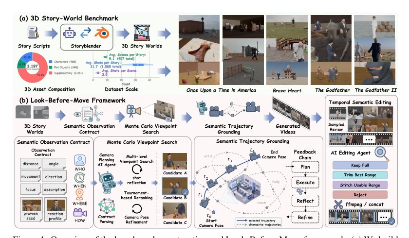 Look-Before-Move: Narrative-Grounded World Visual Attention in Dynamic 3D Story Worlds Figure 1