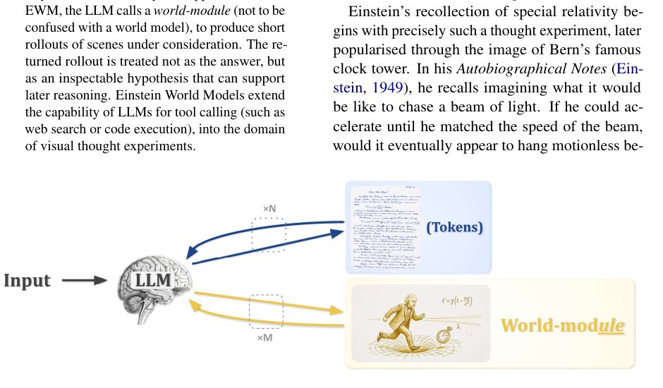 Einstein World Models Figure 1