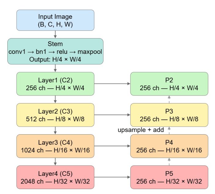 On-board Remote-Sensing Foundation Models for Unsupervised Change Detection of Disaster Events Figure 1