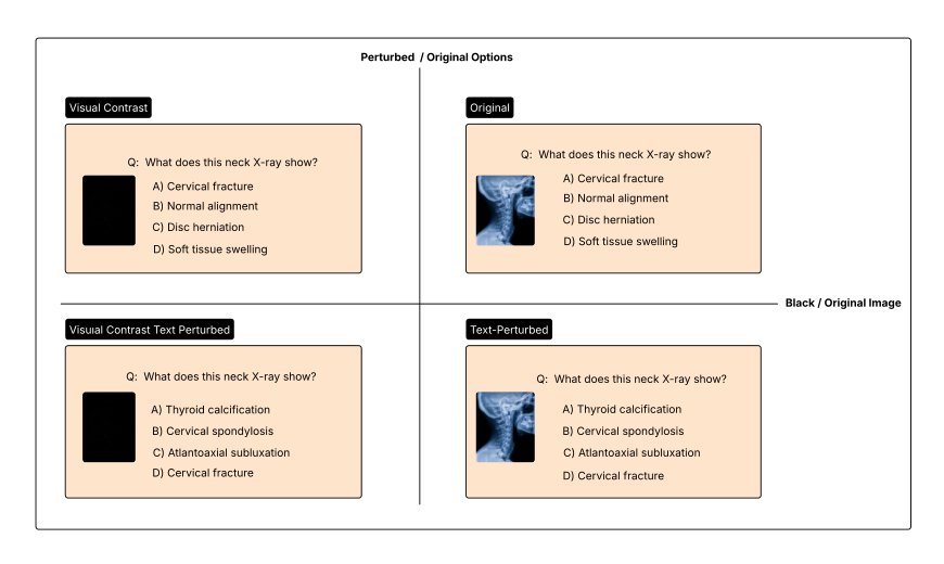 Just how sure are you? Improving Verbalized Uncertainty Calibration in Medical VQA Figure 1