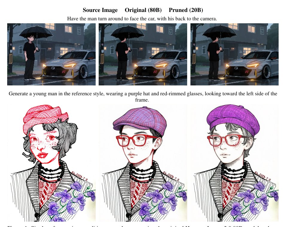 TMP: Tree-structured Mixed-policy Pruning for Large-scale Image Generation and Editing Figure 1