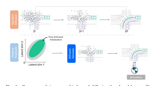 Proposal-Conditioned Latent Diffusion for Closed-Loop Traffic Scenario Generation Figure 1