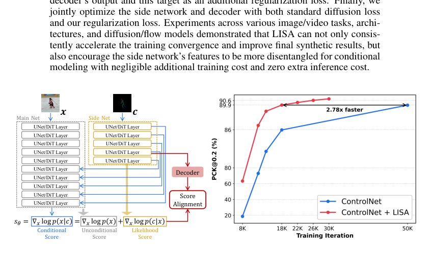 LISA: Likelihood Score Alignment for Visual-condition Controllable Generation Figure 1