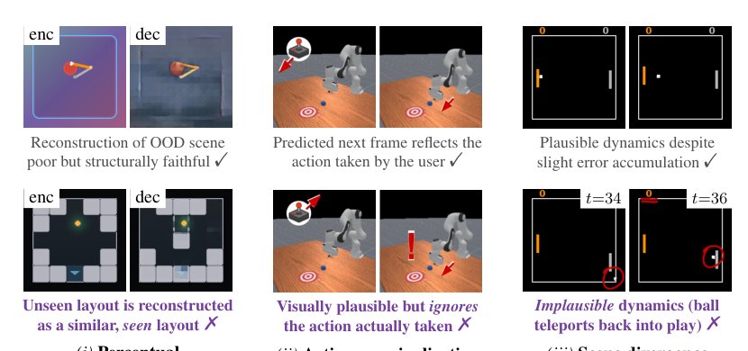 Hallucination in World Models is Predictable and Preventable Figure 1