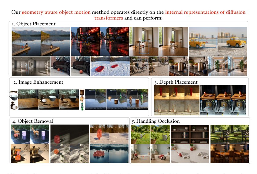RoPEMover: Depth-Aware Object Relocation via Positional Embeddings Figure 1