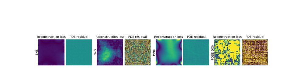 Error-Conditioned Neural Solvers Figure 1