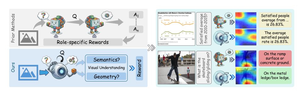 Paying More Attention to Visual Tokens in Self-Evolving Large Multimodal Models Figure 1