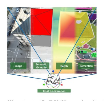 SemCityLoc: Aerial 6DoF Localization Using Semantic 3D City Models Figure 1
