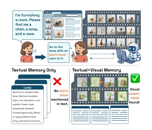 DMV-Bench: Diagnosing Long-Horizon Multimodal Agents' Visual Memory with Incidental Cue Injection Figure 1