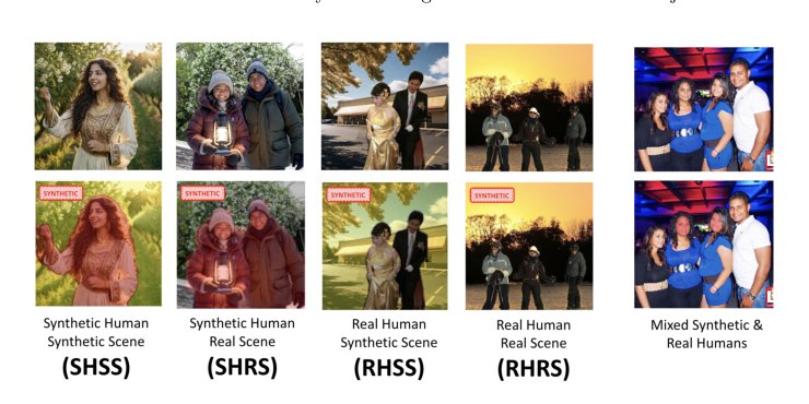 TruEye: Fine-Grained Detection of AI-Generated Human Subjects in Images Figure 1