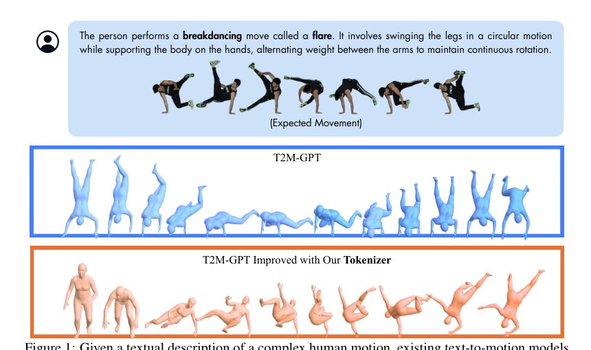 Beyond MoCap: Scaling Motion Tokenizers with Synthetic Human Motion for Generative Modeling Figure 1