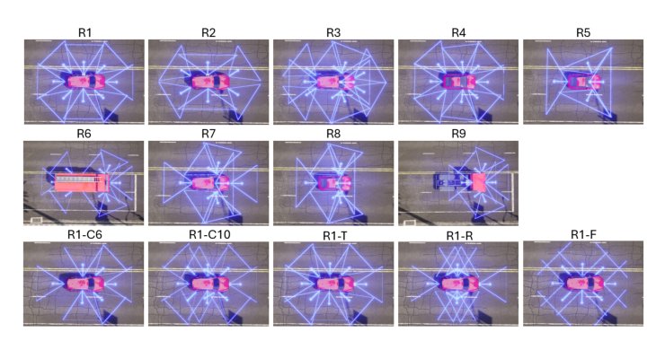 Understanding Cross-Rig Generalization in Automotive Perception: a Multi-Rig Benchmark and Rig Variation Metrics Figure 1