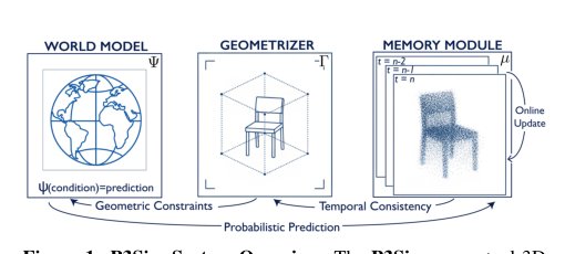 Perceptual 3D Simulation With Physical World Modeling Figure 1