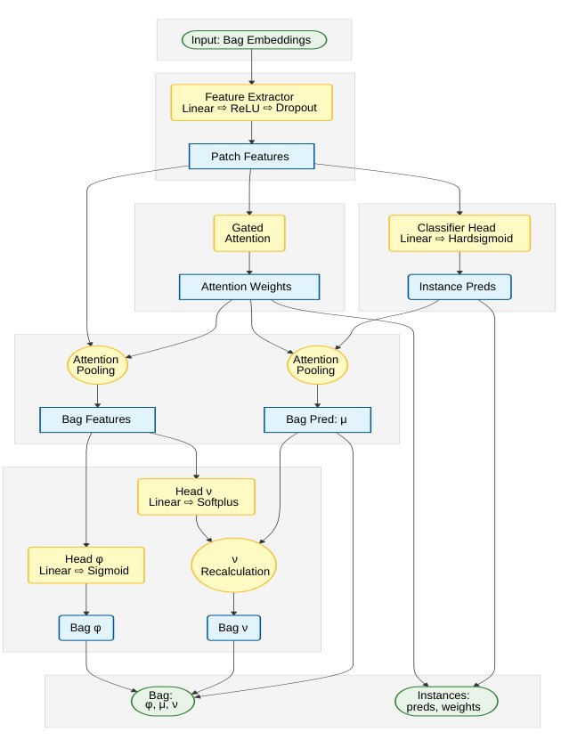 Distribution-based deep multiple instance learning for tumor proportion scoring in NSCLC Figure 1