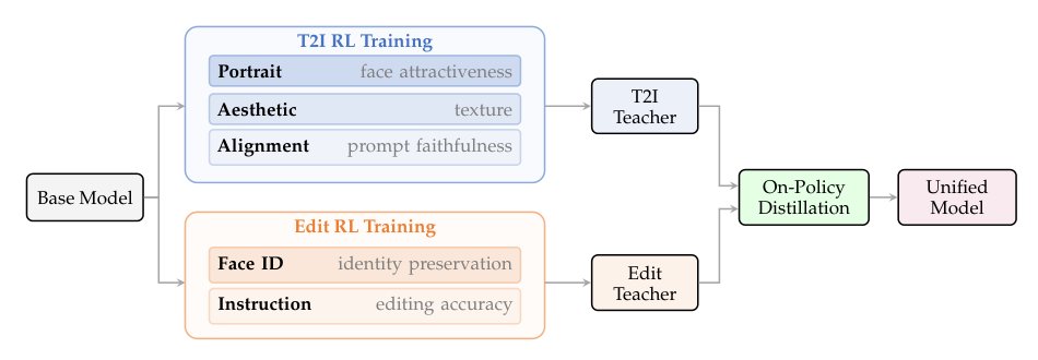Qwen-Image-2.0-RL Technical Report Figure 1