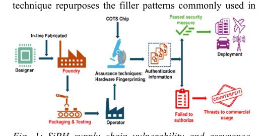 Enhancing Co-packaging Optics Enabled Silicon Photonics Security Assurance Hardware Fingerprinting Figure 1