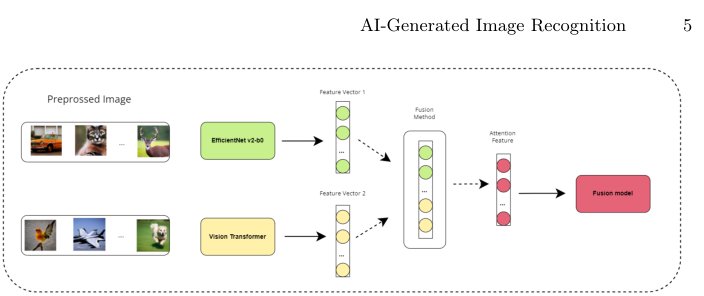 AI-Generated Image Recognition via Fusion of CNNs and Vision Transformers Figure 1