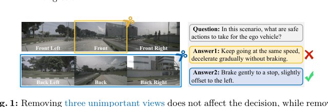 MVPruner: Dynamic Token Pruning for Accelerating Multi-view Vision-Language Models in Autonomous Driving Figure 1