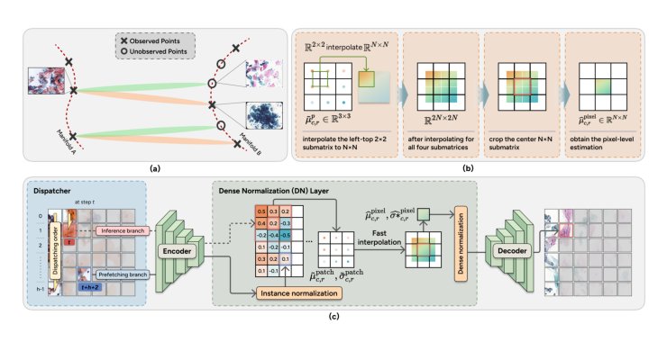 Two-Stage Cross-Domain Cervical Abnormality Screening with Cytopathological Image Synthesis and Knowledge Distillation Figure 1